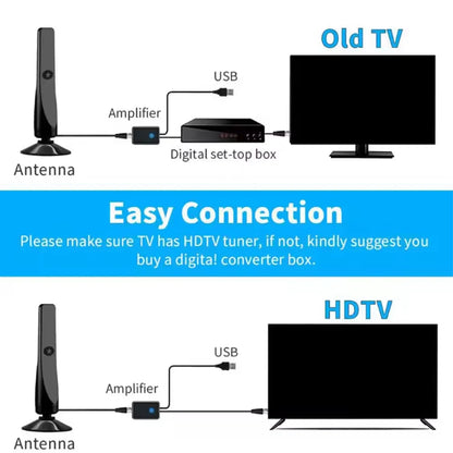 Indoor TV Antenna photo 3